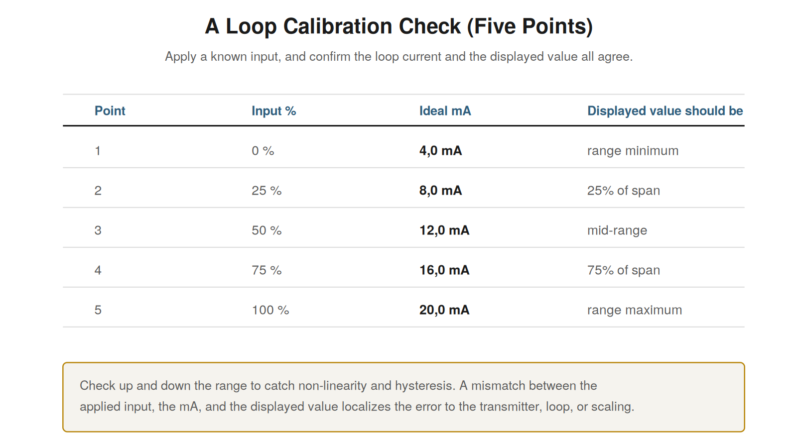 Calibration and Best Practices — figure