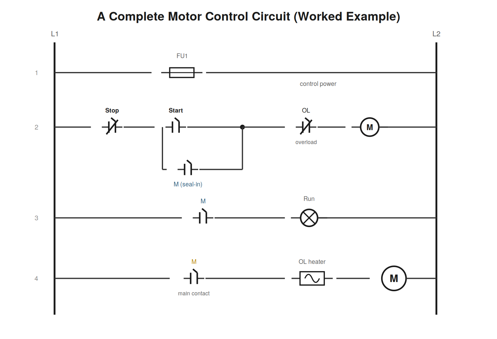 Following a Circuit End to End — figure