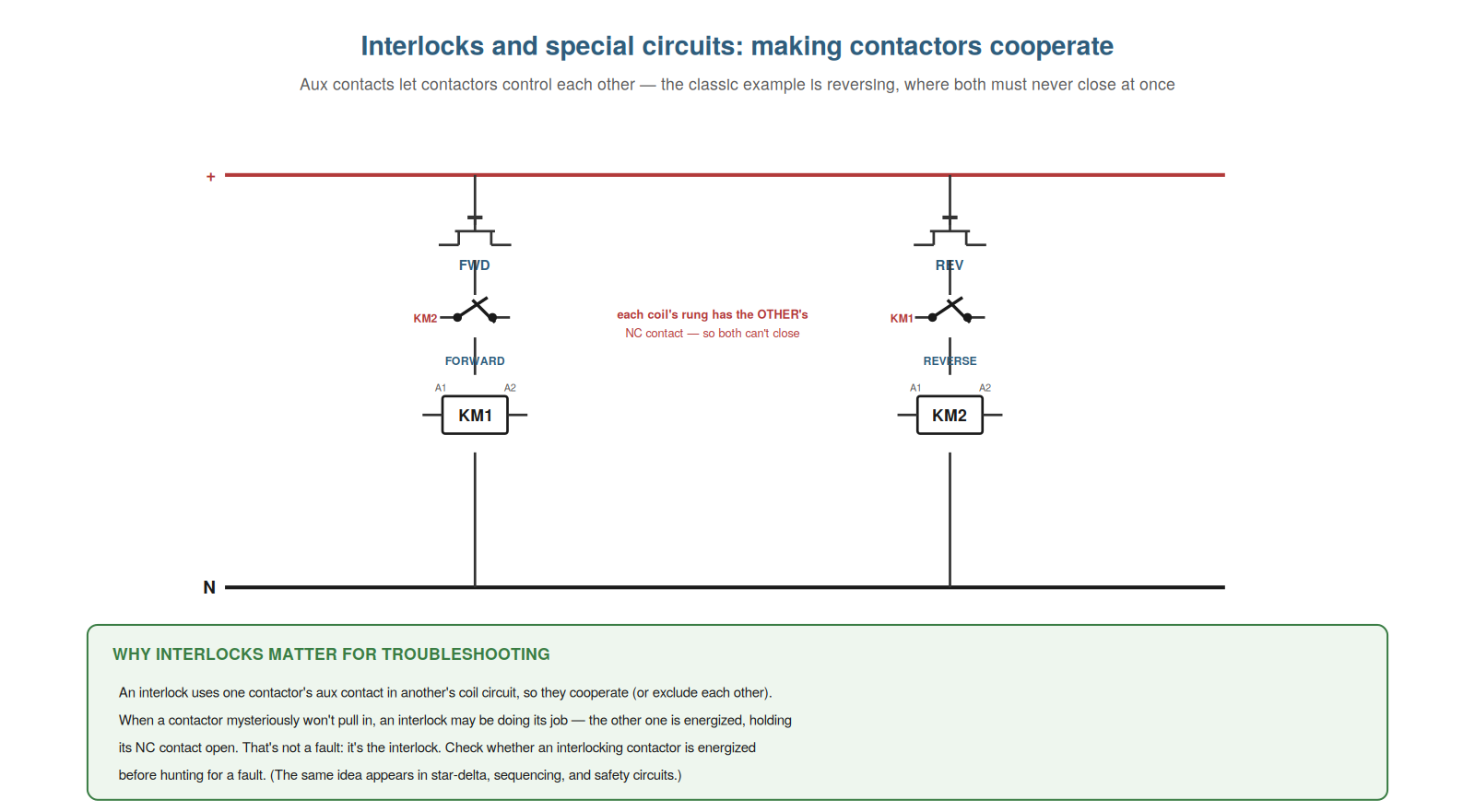 Interlocks and Special Circuits — figure
