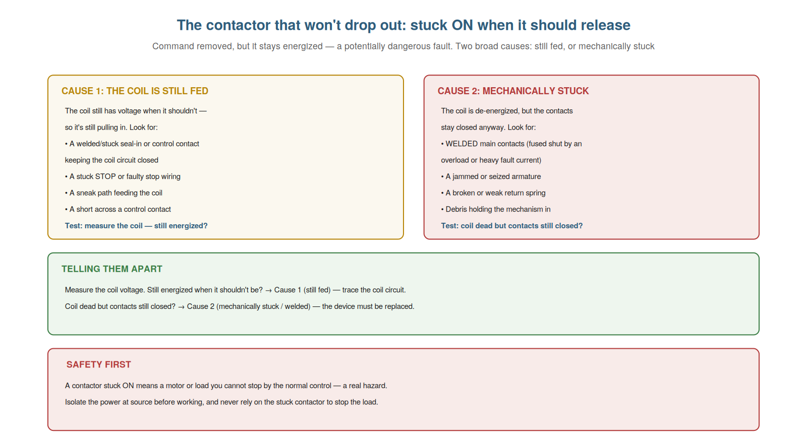The Contactor That Won't Drop Out — figure