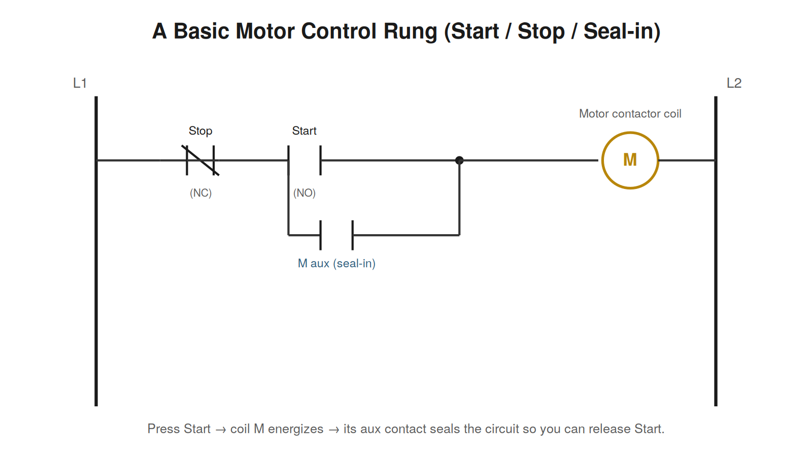 Understanding Control Circuits — figure