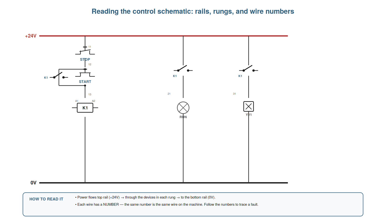 Reading the Control Schematic — figure