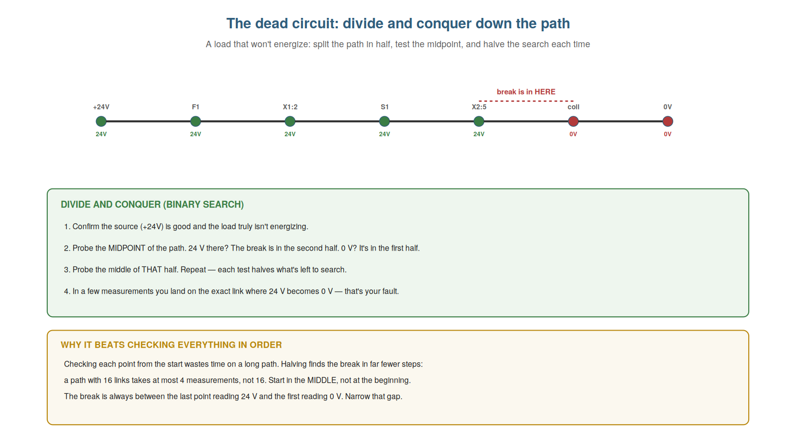 The Dead Circuit — figure
