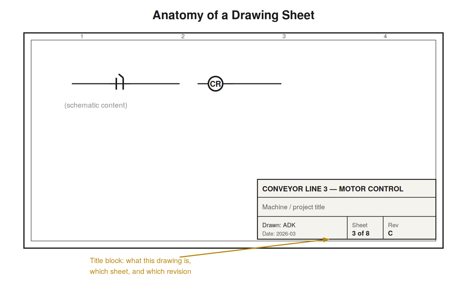 Anatomy of a Drawing Set — figure