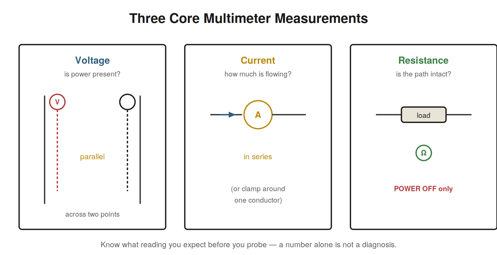 Your Test Equipment — figure