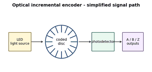Environmental Sealing