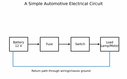 Basic Circuit