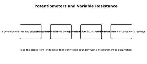 Potentiometers and Variable Resistance