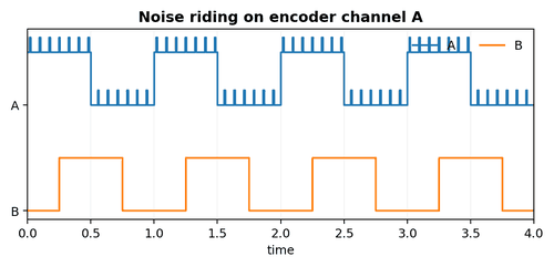 Duty Cycle and Pulse Symmetry