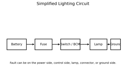 Lighting Circuit