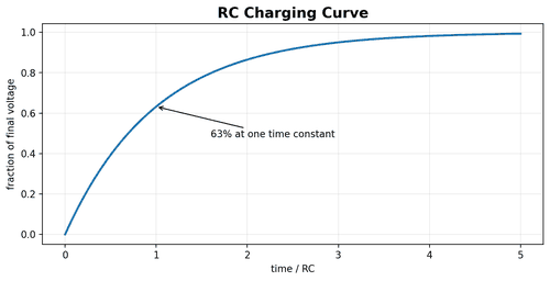 Capacitors: Storage, Filtering, and Timing