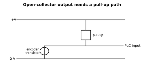 Open-Collector Outputs