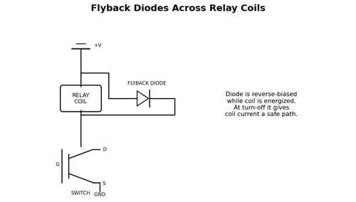 Flyback Diodes Across Relay Coils