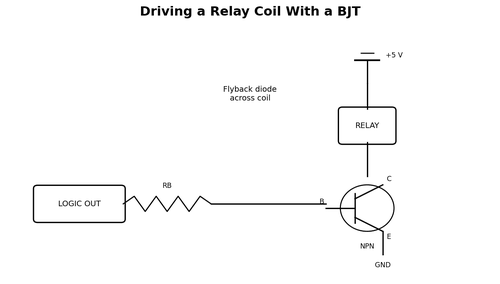 Driving a Relay Coil With a BJT