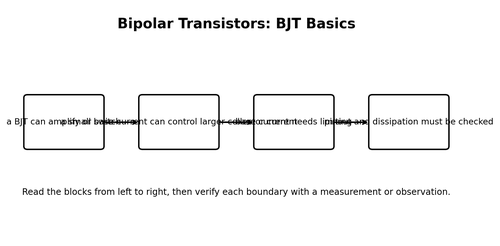 Bipolar Transistors: BJT Basics