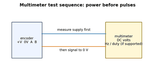 Encoder Supply Voltage and Brownouts