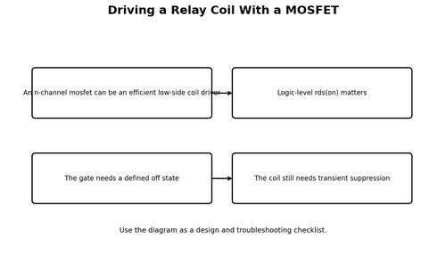 Driving a Relay Coil With a MOSFET