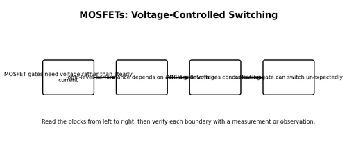 MOSFETs: Voltage-Controlled Switching
