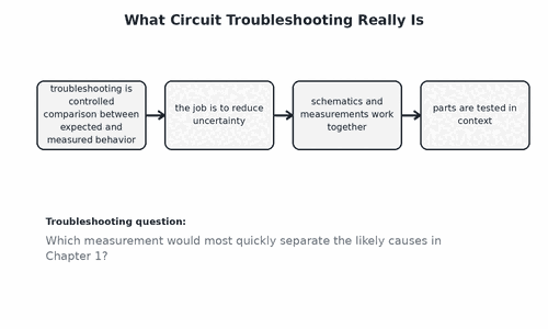 What Circuit Troubleshooting Really Is