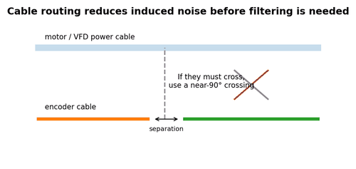 Fault Only When VFD Runs