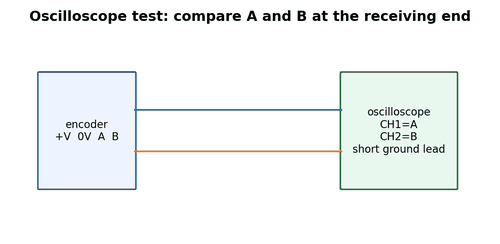 Case Study: Encoder Fault During Deceleration