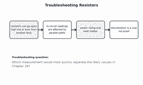 Troubleshooting Resistors