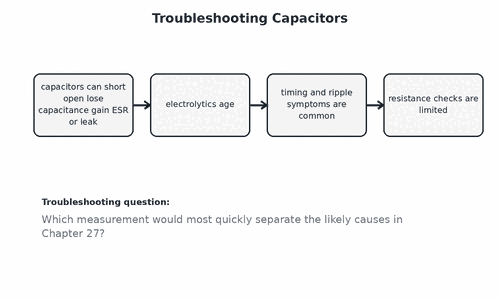Troubleshooting Capacitors