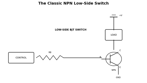 The Classic NPN Low-Side Switch