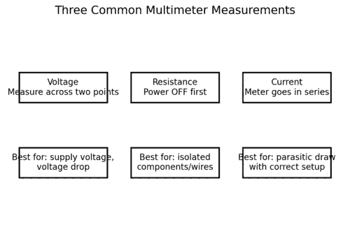 Multimeter Measurements