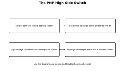 The PNP High-Side Switch