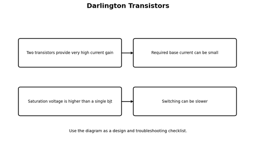 Darlington Transistors
