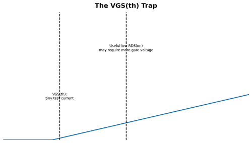 The VGS(th) Trap