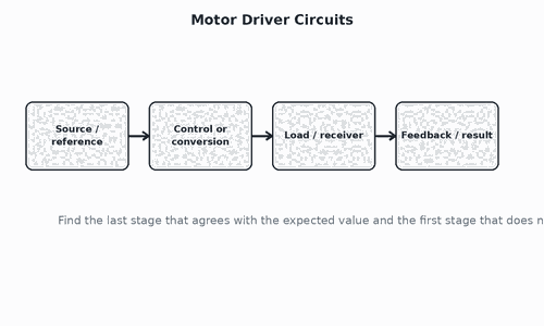 Motor Driver Circuits
