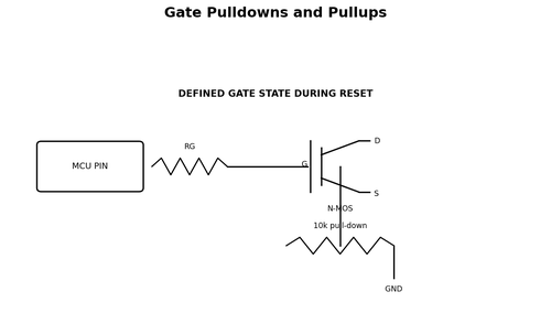 Gate Pulldowns and Pullups