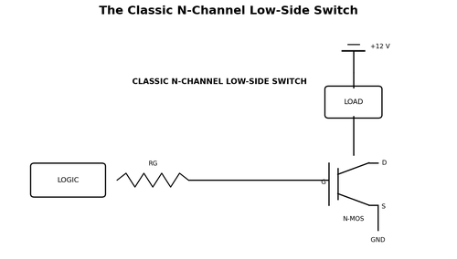 The Classic N-Channel Low-Side Switch