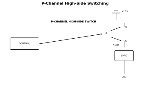 P-Channel High-Side Switching