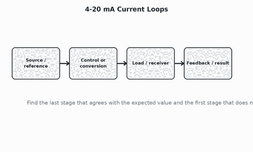 4-20 mA Current Loops