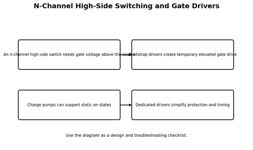 N-Channel High-Side Switching and Gate Drivers