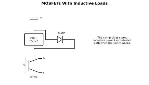 MOSFETs With Inductive Loads