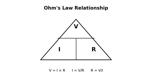 Ohm's Law