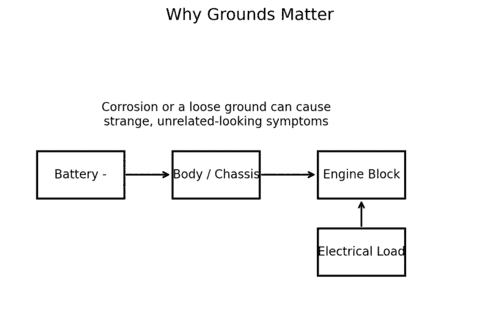 Ground Path