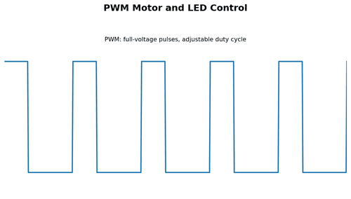 PWM Motor and LED Control