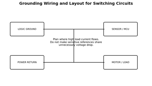 Grounding Wiring and Layout for Switching Circuits