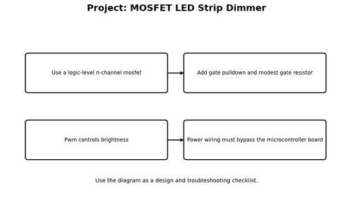 Project: MOSFET LED Strip Dimmer