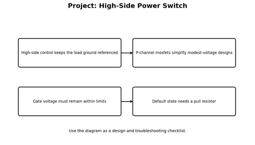 Project: High-Side Power Switch