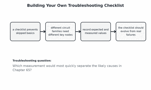 Building Your Own Troubleshooting Checklist