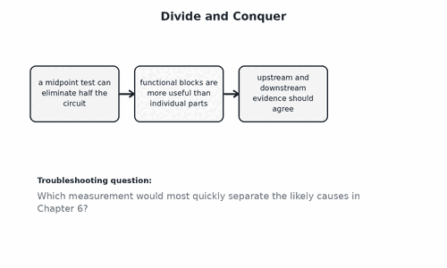 Divide and Conquer
