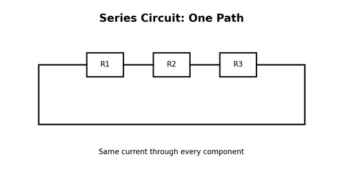 Series Circuits
