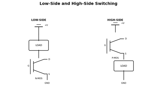 Low-Side and High-Side Switching
