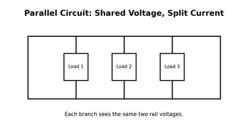 Parallel Circuits
